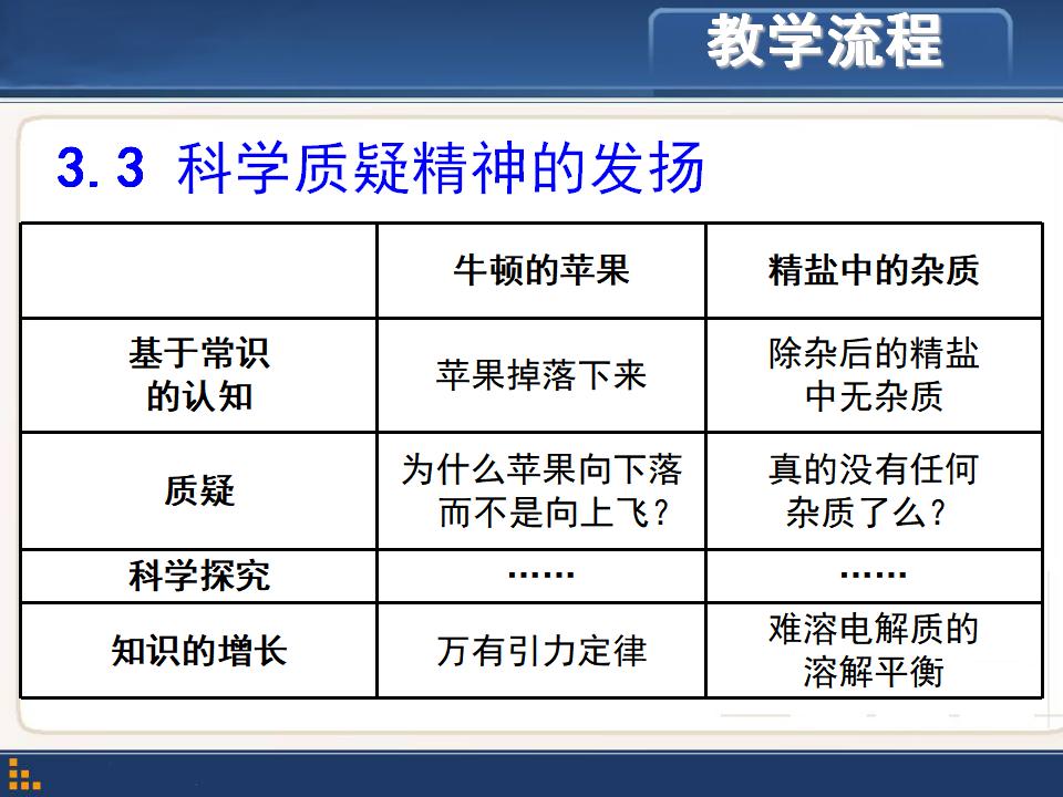 【说课】2014年全国高中化学说课大赛课题《再探粗盐提纯》安徽芜湖市田家炳实验中学后小年