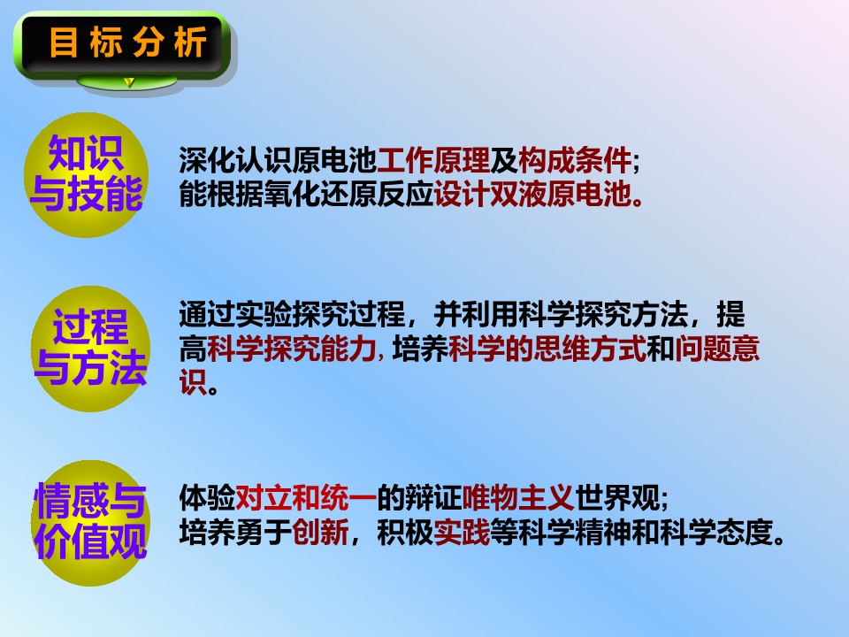 【说课】全国高中化学说课大赛课题《原电池》湖南省邵阳市武冈二中张华