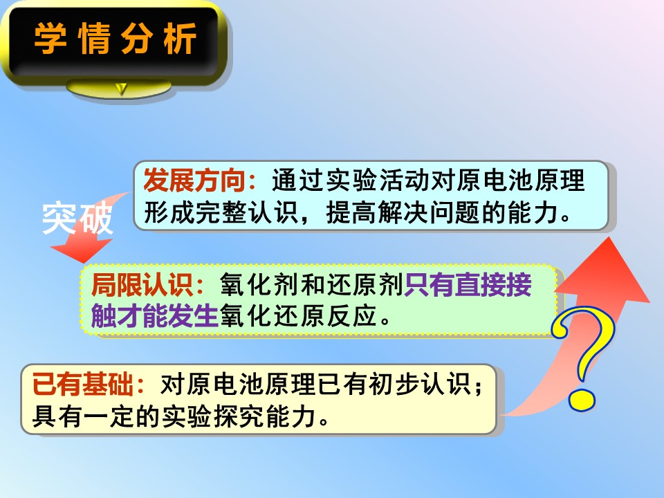 【说课】全国高中化学说课大赛课题《原电池》湖南省邵阳市武冈二中张华