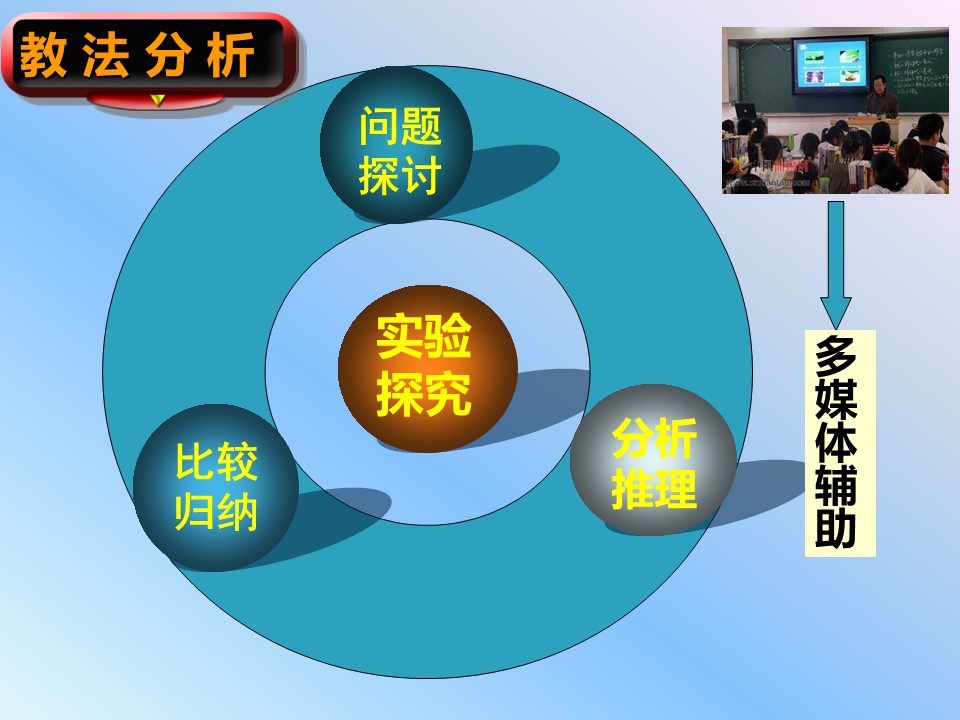 【说课】全国高中化学说课大赛课题《原电池》湖南省邵阳市武冈二中张华