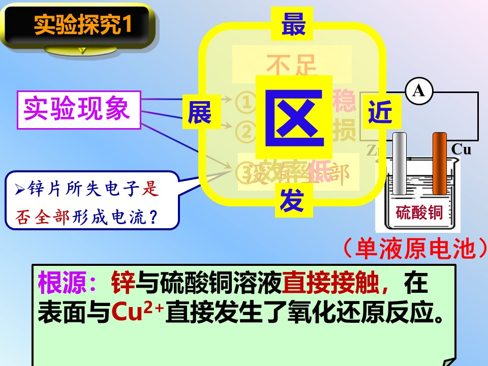 【说课】全国高中化学说课大赛课题《原电池》湖南省邵阳市武冈二中张华