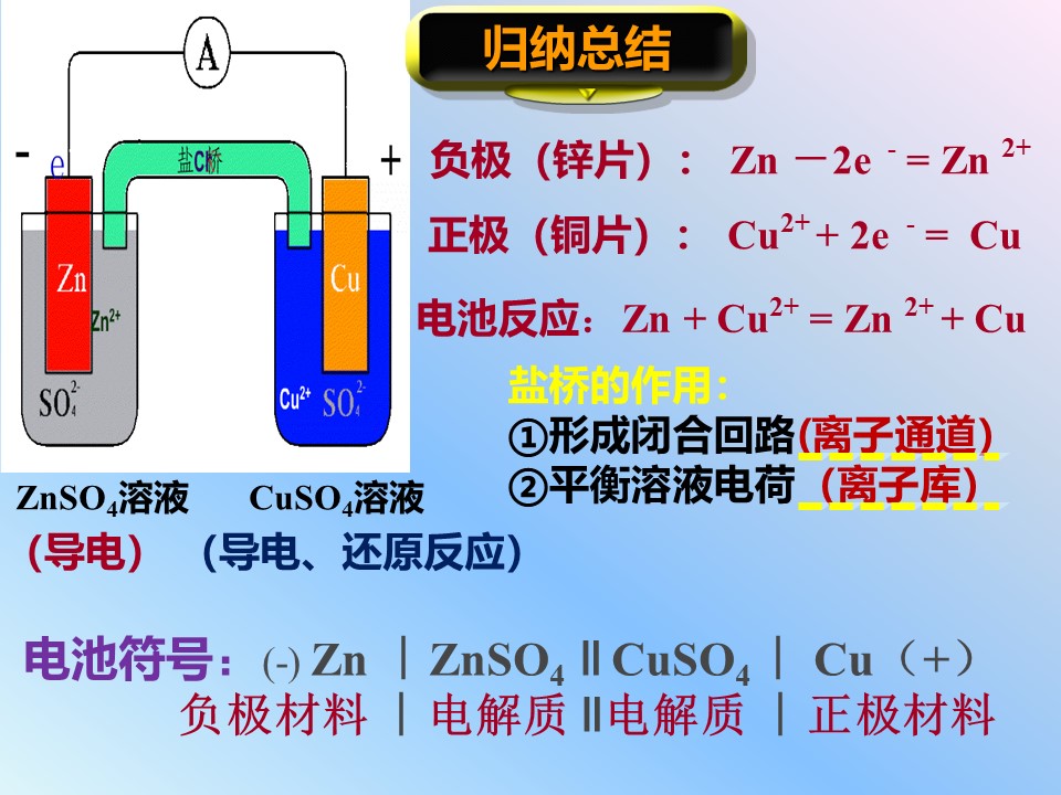【说课】全国高中化学说课大赛课题《原电池》湖南省邵阳市武冈二中张华