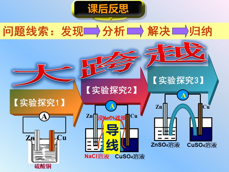 【说课】全国高中化学说课大赛课题《原电池》湖南省邵阳市武冈二中张华