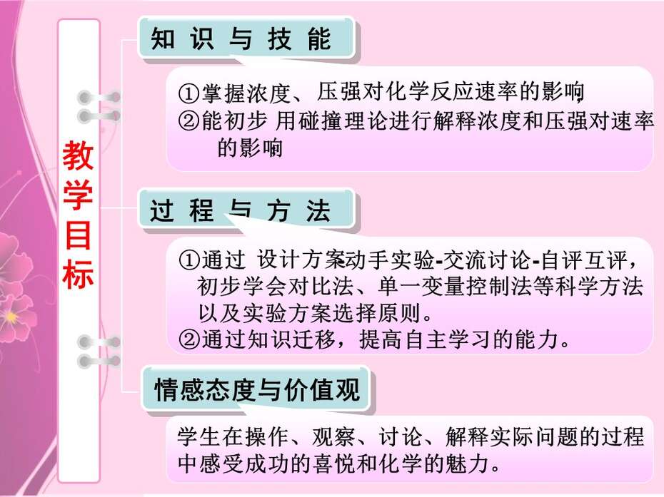 【说课】全国高中化学说课大赛课题《影响化学反应速率的因素》武汉市育才高中陈洁