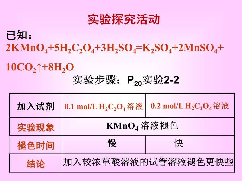 【说课】全国高中化学说课大赛课题《影响化学反应速率的因素》武汉市育才高中陈洁