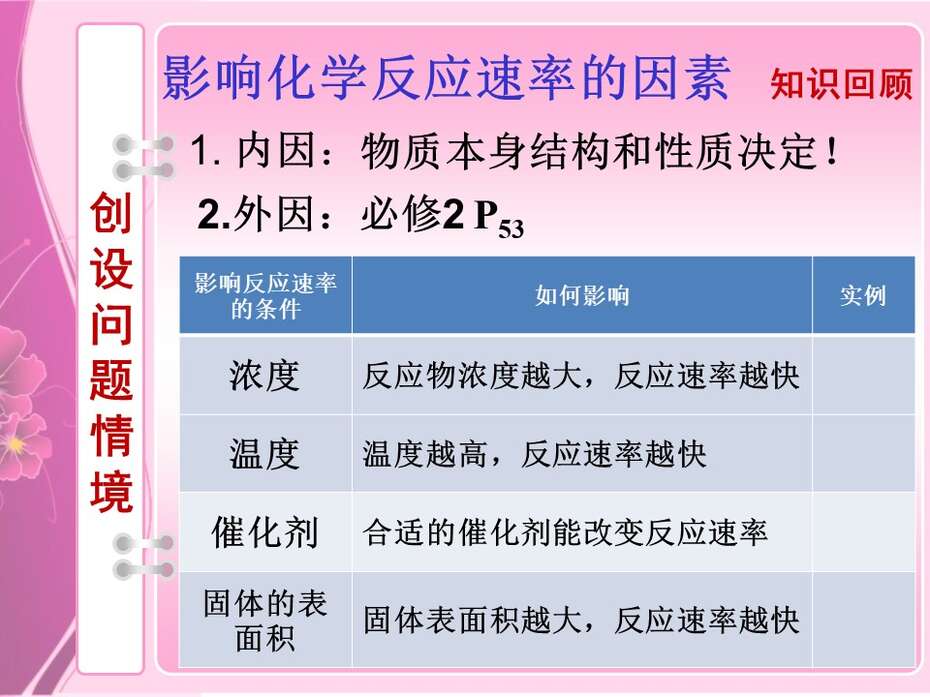 【说课】全国高中化学说课大赛课题《影响化学反应速率的因素》武汉市育才高中陈洁