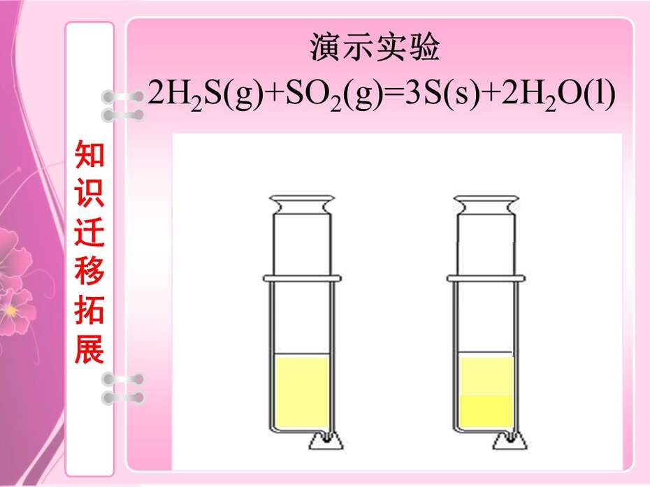 【说课】全国高中化学说课大赛课题《影响化学反应速率的因素》武汉市育才高中陈洁