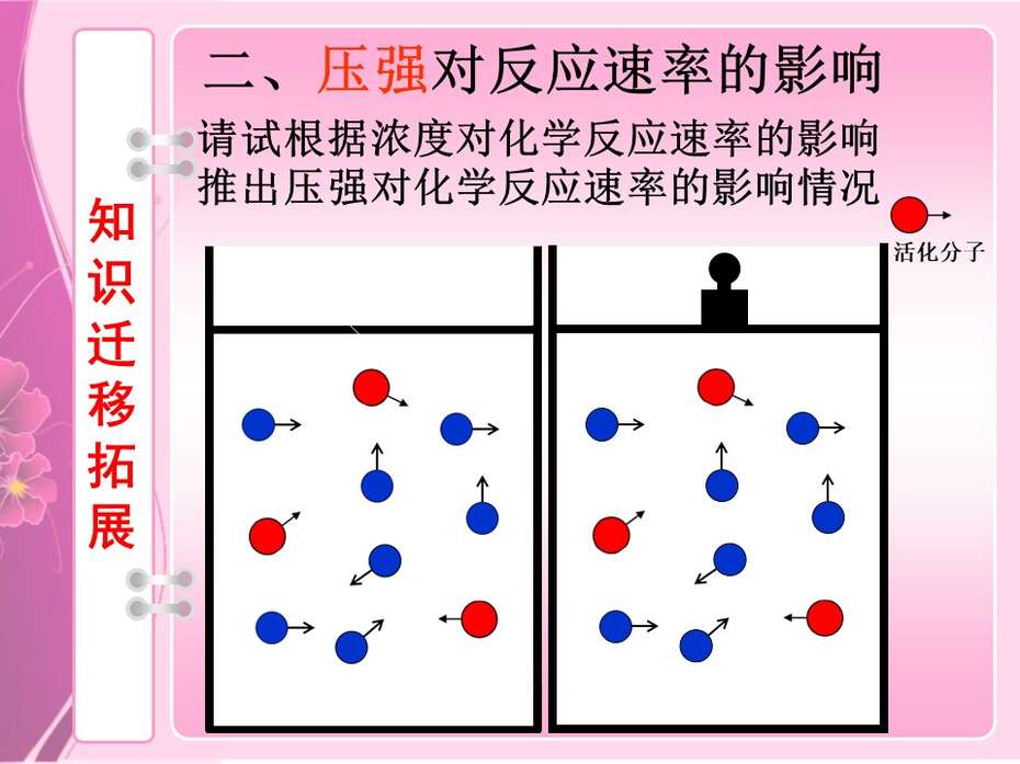 【说课】全国高中化学说课大赛课题《影响化学反应速率的因素》武汉市育才高中陈洁