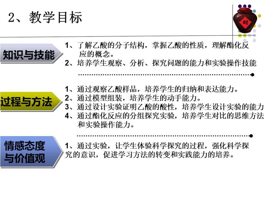 【说课】2014年全国高中化学说课大赛课题《乙酸》新疆兵团第十三师红星高级中学徐建萧