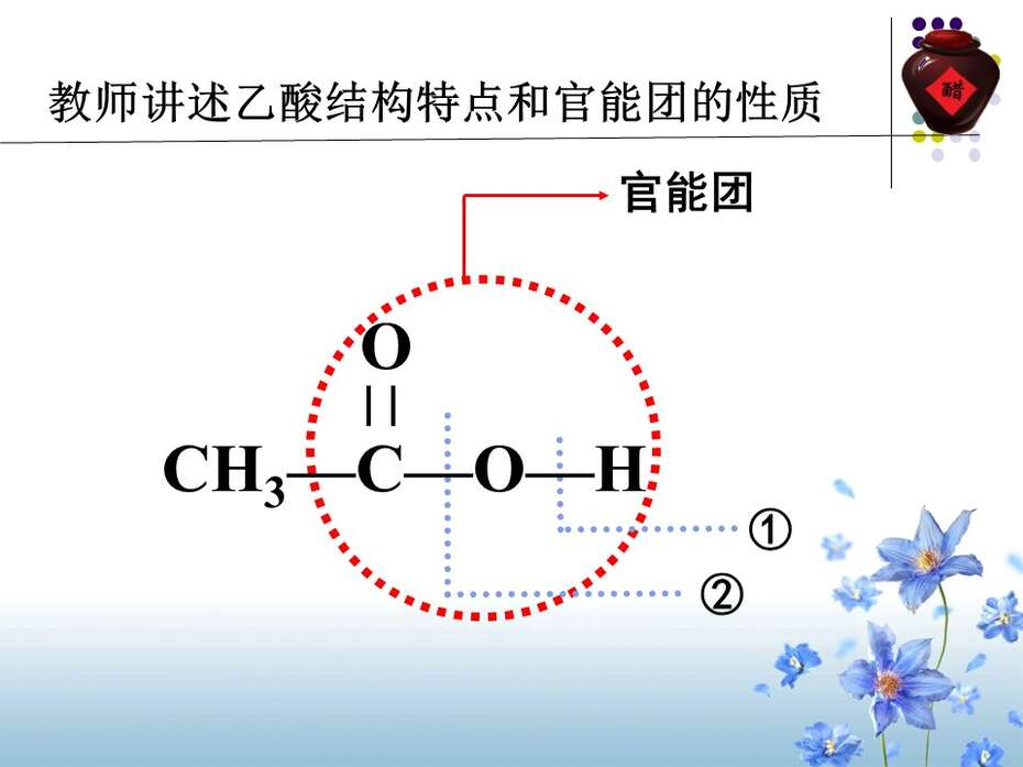 【说课】2014年全国高中化学说课大赛课题《乙酸》新疆兵团第十三师红星高级中学徐建萧