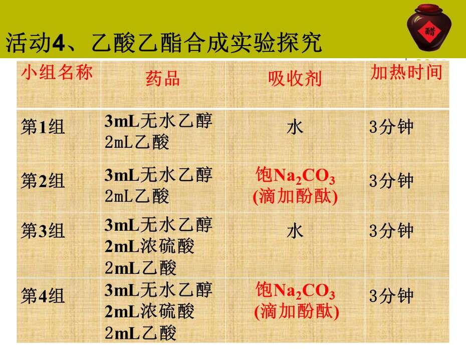 【说课】2014年全国高中化学说课大赛课题《乙酸》新疆兵团第十三师红星高级中学徐建萧