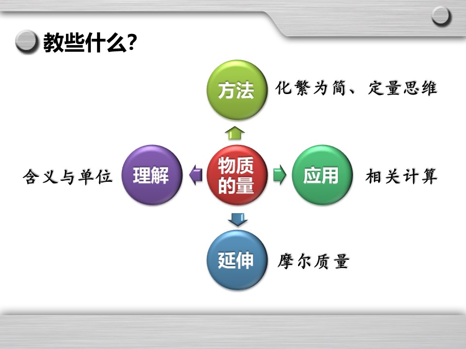 【课件】回归概念教学的本真 物质的量说课课件-福清第一中学 张诚
