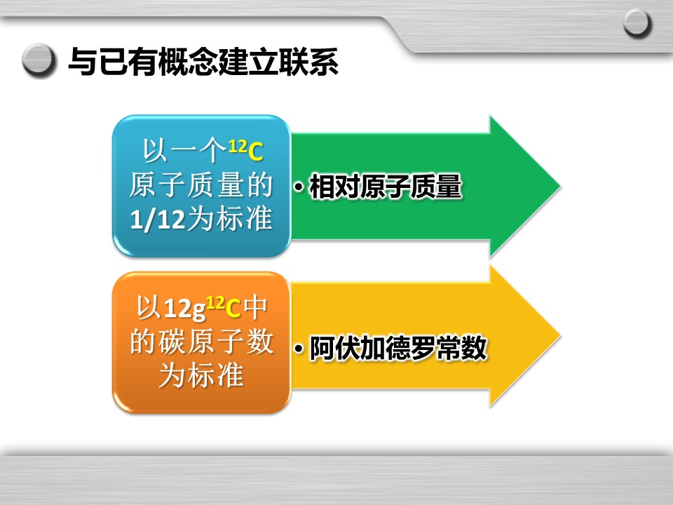 【课件】回归概念教学的本真 物质的量说课课件-福清第一中学 张诚