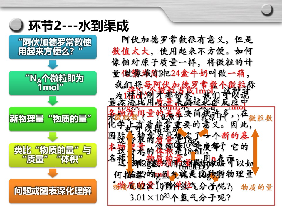 【课件】回归概念教学的本真 物质的量说课课件-福清第一中学 张诚