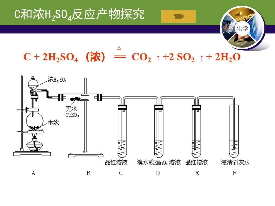【课件】全国高中化学优质课大赛课题《硫酸》（昆明三中 高芳）