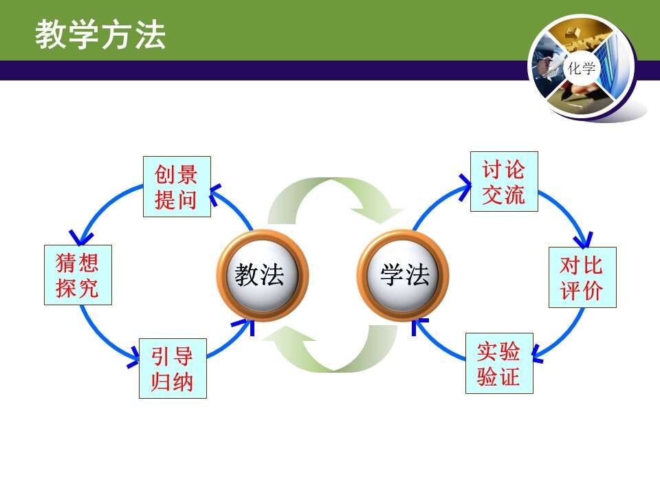 【课件】全国高中化学优质课大赛课题《硫酸》（昆明三中 高芳）