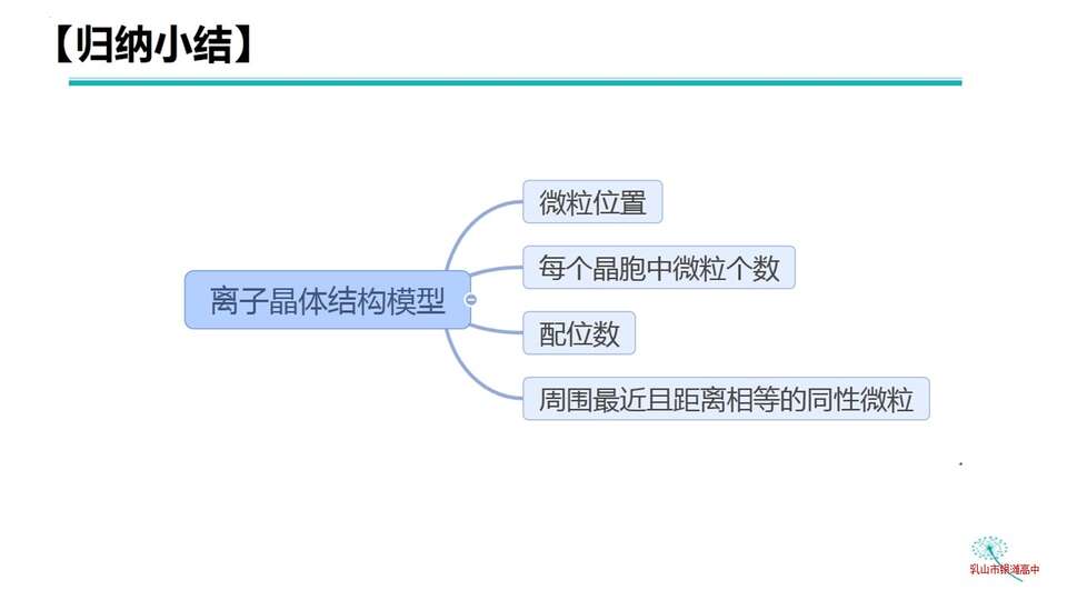 【优质课课件】离子晶体_化学_乳山市银滩高级中学 任婧