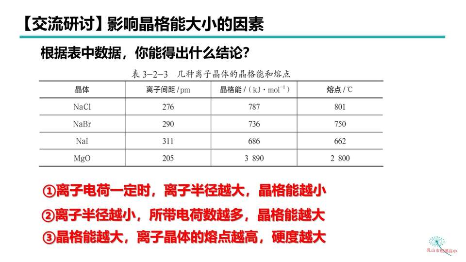 【优质课课件】离子晶体_化学_乳山市银滩高级中学 任婧