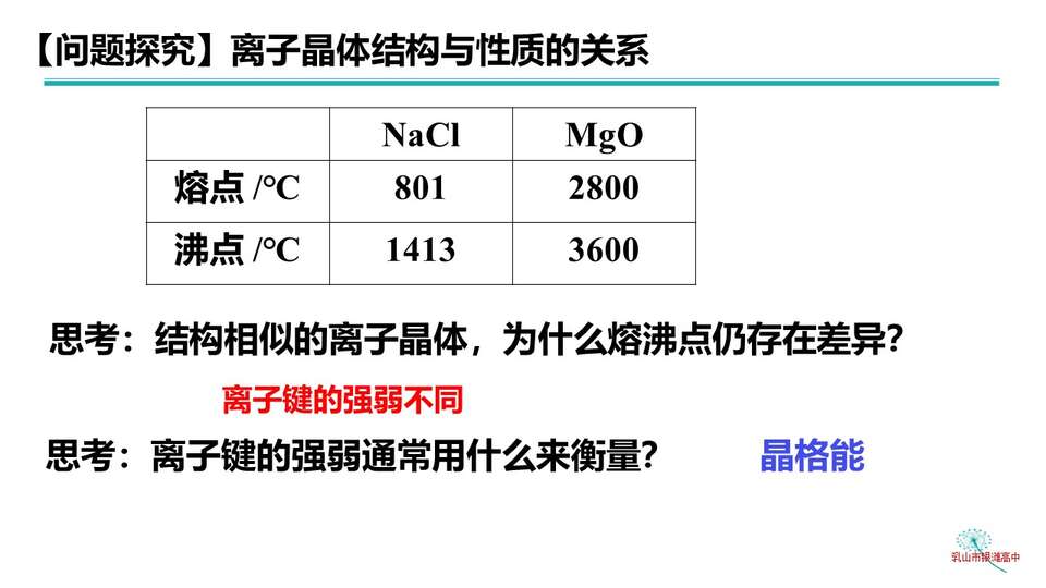 【优质课课件】离子晶体_化学_乳山市银滩高级中学 任婧
