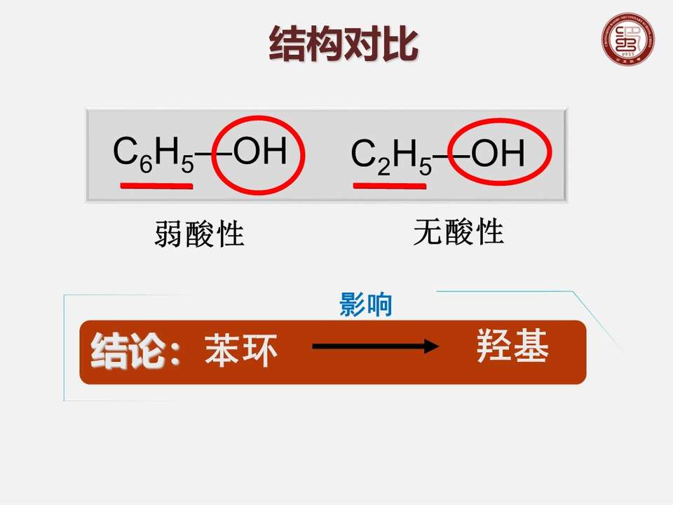 【课件】《苯酚》全国高中化学优质课竞赛说课课件