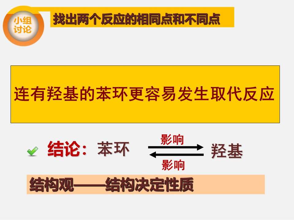 【课件】《苯酚》全国高中化学优质课竞赛说课课件