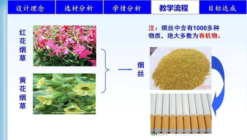 【说播课】全国高中化学说课大赛课题《初探香烟烟雾中某些成分》安徽省淮南四中张和杰