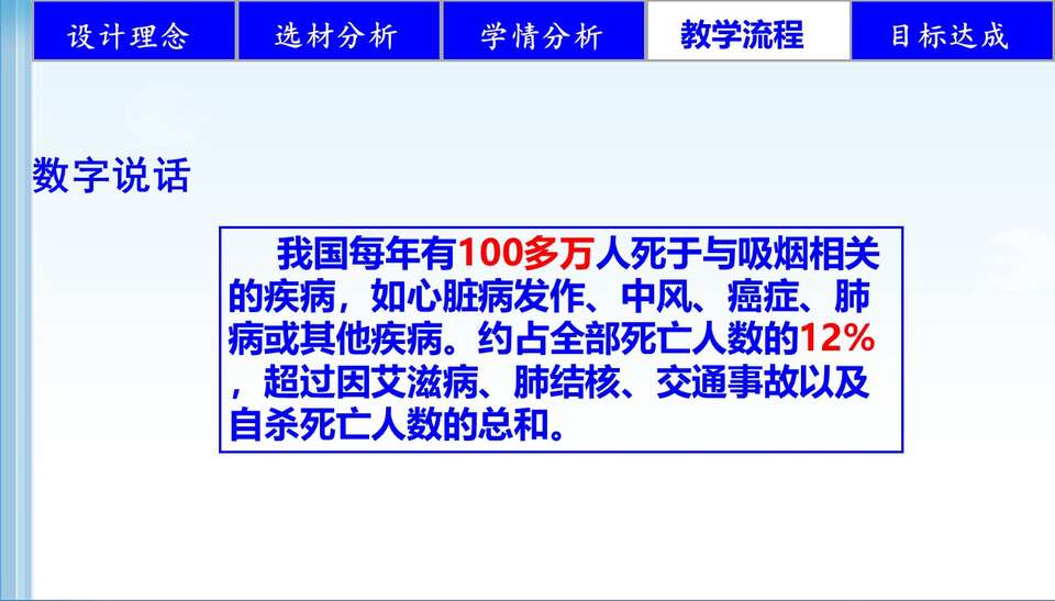 【说播课】全国高中化学说课大赛课题《初探香烟烟雾中某些成分》安徽省淮南四中张和杰