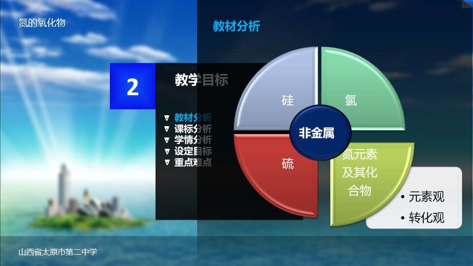 【说播课】全国高中化学说课大赛《氮的氧化物》太原市第二中学崔建芬