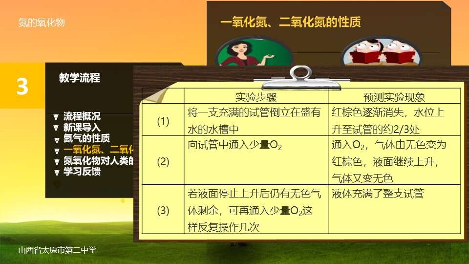 【说播课】全国高中化学说课大赛《氮的氧化物》太原市第二中学崔建芬