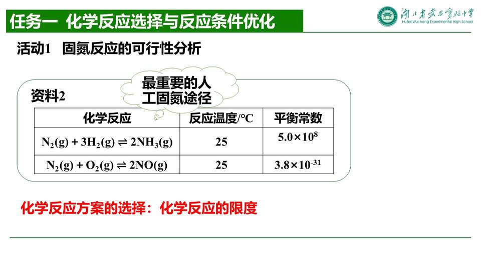 【优质课件+评课课件】化学反应条件选择与化学反应条件优化