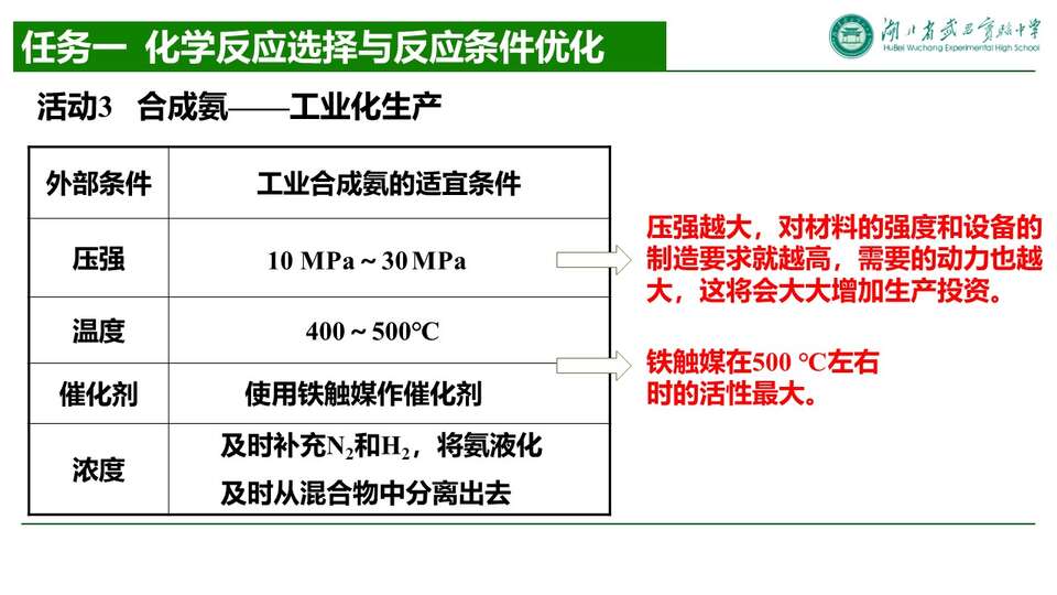 【优质课件+评课课件】化学反应条件选择与化学反应条件优化