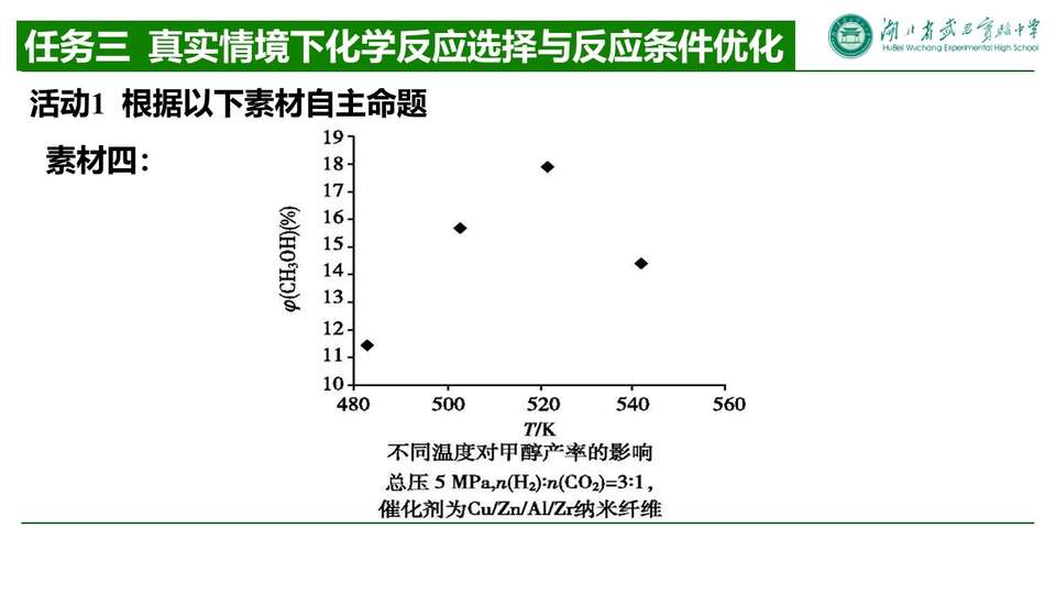 【优质课件+评课课件】化学反应条件选择与化学反应条件优化