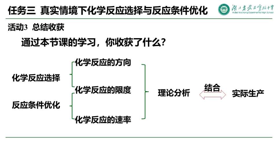【优质课件+评课课件】化学反应条件选择与化学反应条件优化