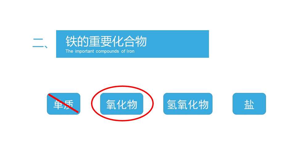 【课件】铁的重要化合物-优质课课件