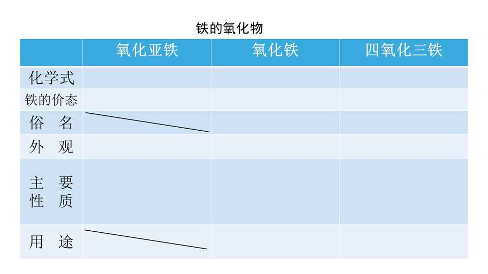 【课件】铁的重要化合物-优质课课件