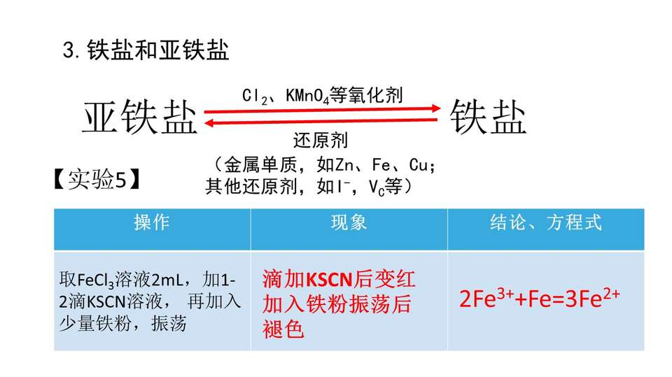 【课件】铁的重要化合物-优质课课件