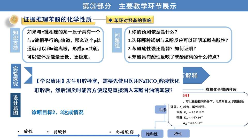 【课件】“耳聪目明醒脑提神” ——神奇的酚家族20220919苯酚说播课 