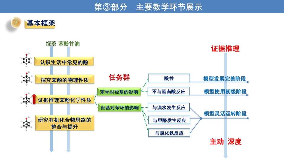 【课件】“耳聪目明醒脑提神” ——神奇的酚家族20220919苯酚说播课 