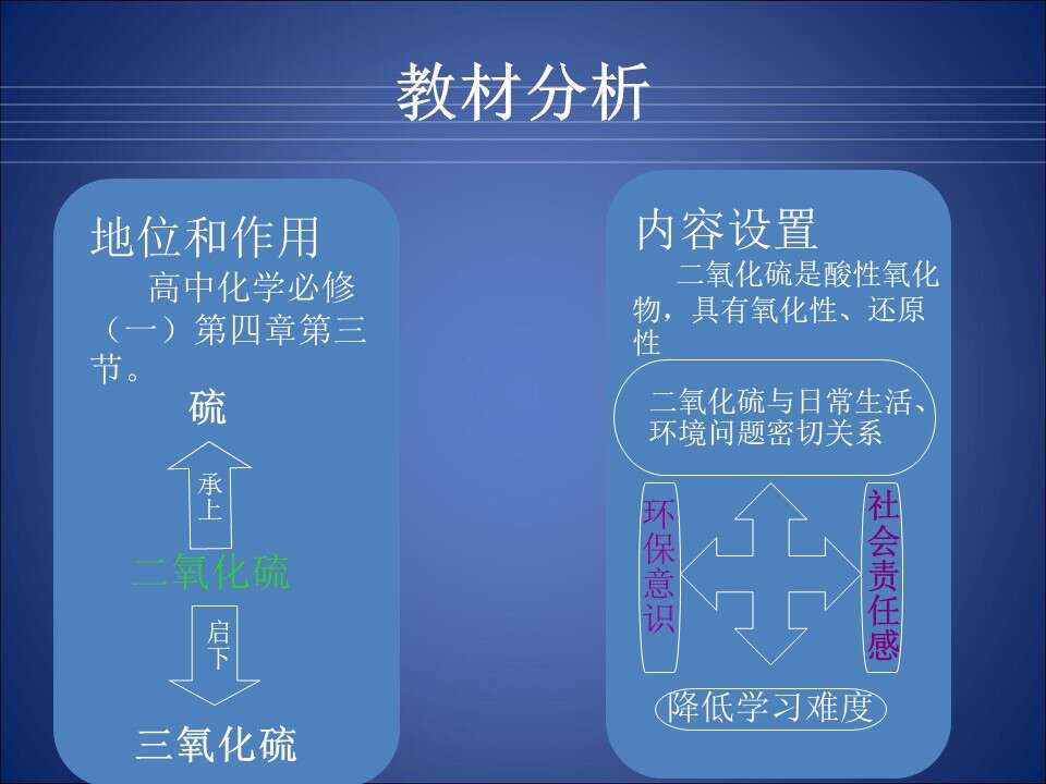 【说播课】全国高中化学说课大赛课题《二氧化硫的性质和作用》盘锦市辽河油田第一高级中学郑建楠