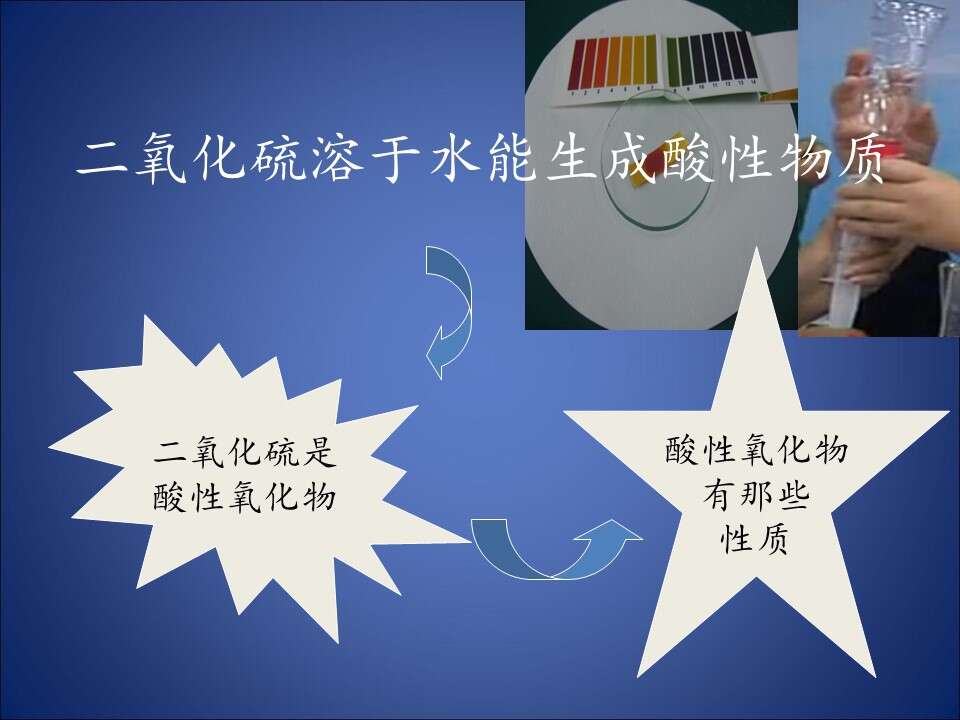 【说播课】全国高中化学说课大赛课题《二氧化硫的性质和作用》盘锦市辽河油田第一高级中学郑建楠