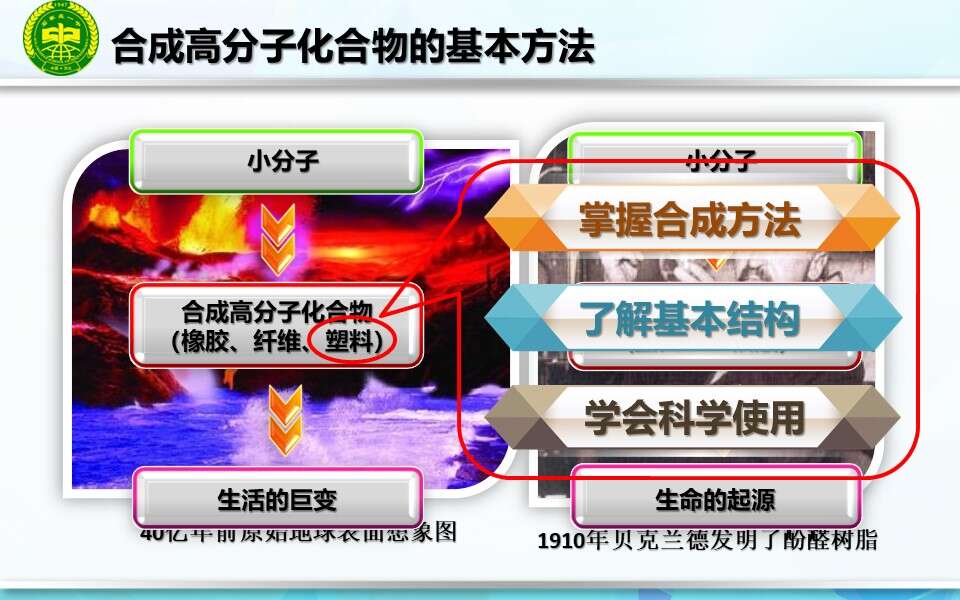 【说播课】全国高中化学说课大赛课题《合成高分子化合物的基本方法》石家庄市第一中学李鑫