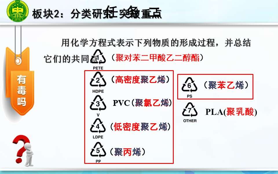 【说播课】全国高中化学说课大赛课题《合成高分子化合物的基本方法》石家庄市第一中学李鑫