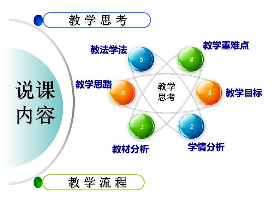 【说播课】全国高中化学说课大赛课题《化学反应的方向》宁波市北仑中学胡烨丽