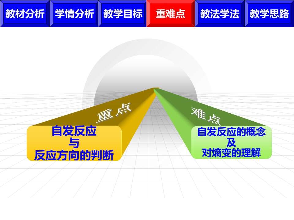 【说播课】全国高中化学说课大赛课题《化学反应的方向》宁波市北仑中学胡烨丽