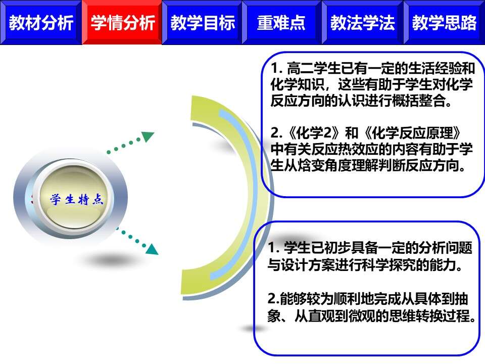 【说播课】全国高中化学说课大赛课题《化学反应的方向》宁波市北仑中学胡烨丽
