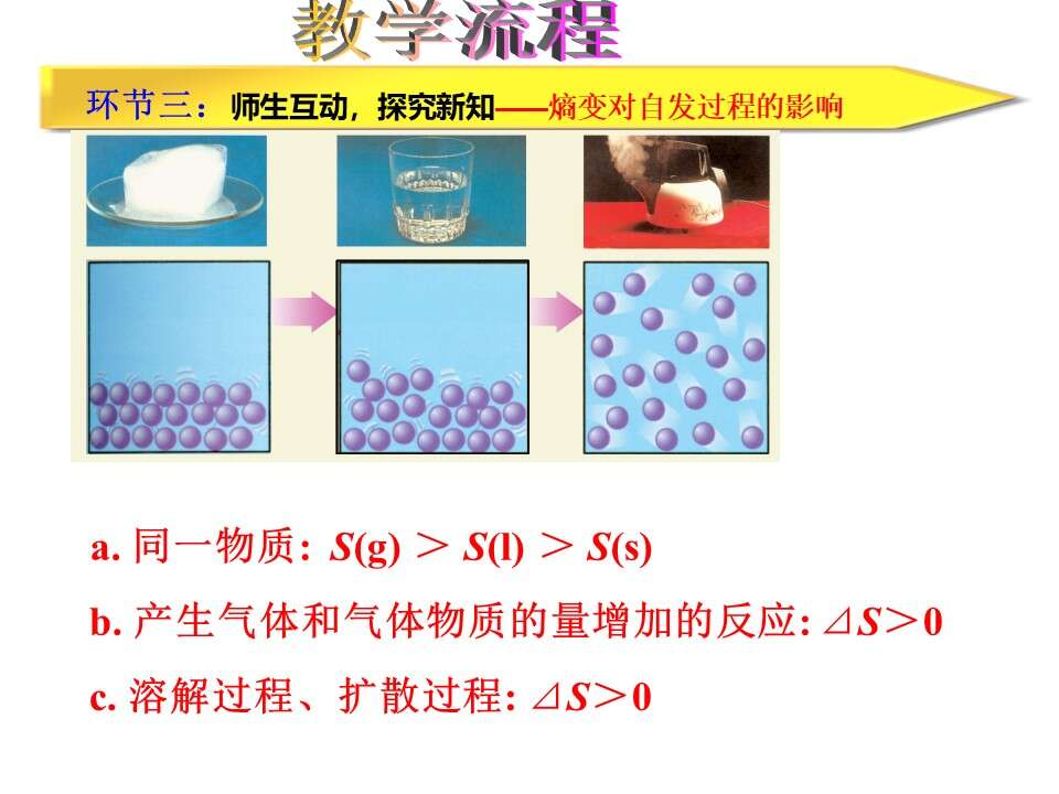 【说播课】全国高中化学说课大赛课题《化学反应的方向》宁波市北仑中学胡烨丽