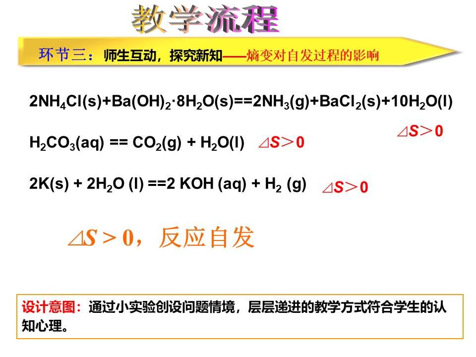 【说播课】全国高中化学说课大赛课题《化学反应的方向》宁波市北仑中学胡烨丽
