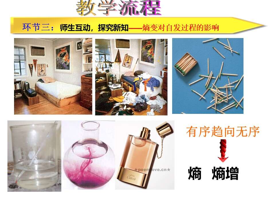 【说播课】全国高中化学说课大赛课题《化学反应的方向》宁波市北仑中学胡烨丽