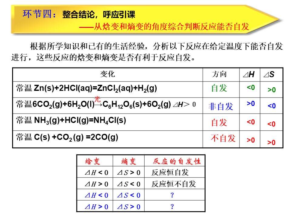 【说播课】全国高中化学说课大赛课题《化学反应的方向》宁波市北仑中学胡烨丽