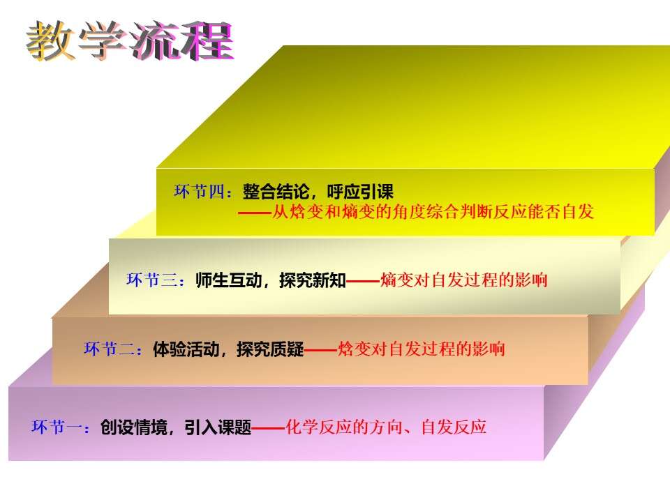 【说播课】全国高中化学说课大赛课题《化学反应的方向》宁波市北仑中学胡烨丽
